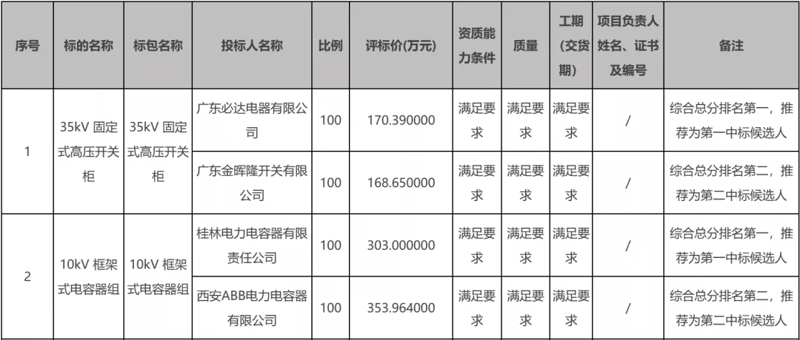 负荷开关:电力系统的守护神