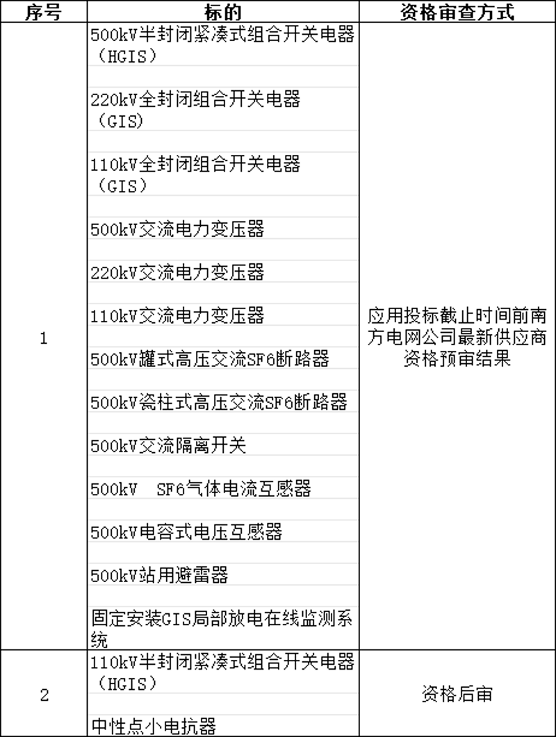 负荷开关如何选择？