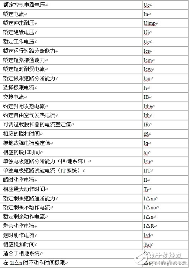 负荷开关：您的电路保护专家